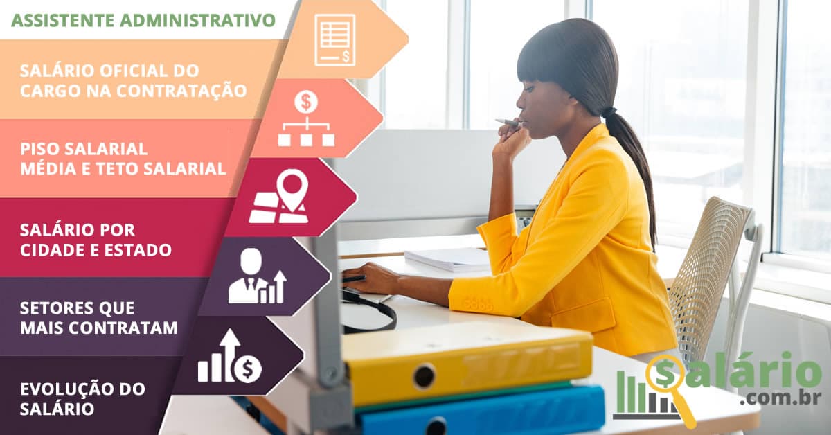 Salário de Assistente Administrativo em Palhoça (SC) se iguala à média nacional